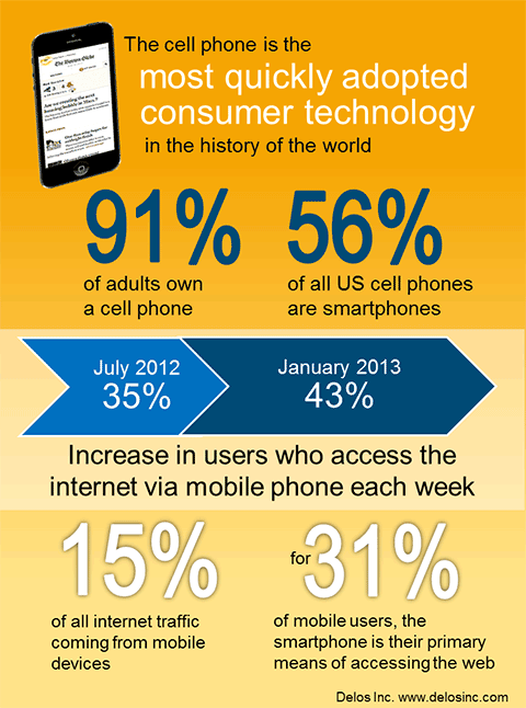 How important is mobile?