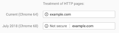 Http pages