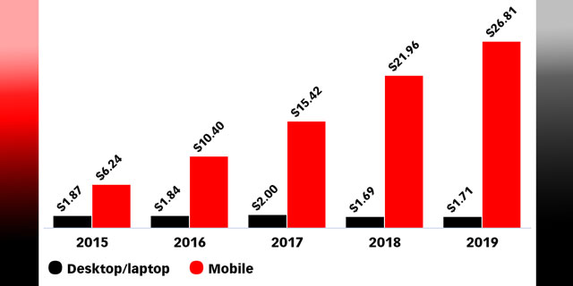 Social Media Desktop Use